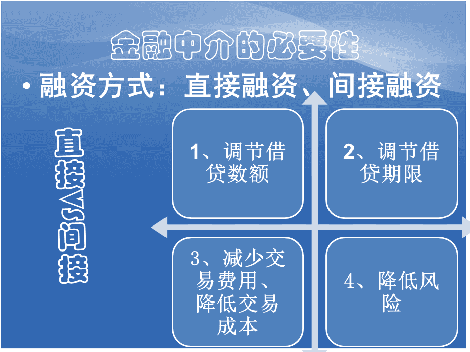 金融中介 定义、分类与现代服务实践