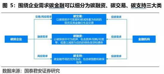 全面实现双碳目标,绿色金融大有可为&mdash;&mdash;碳中和背景下的金融体系发展